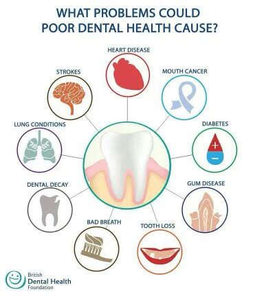 Poor dental health cause